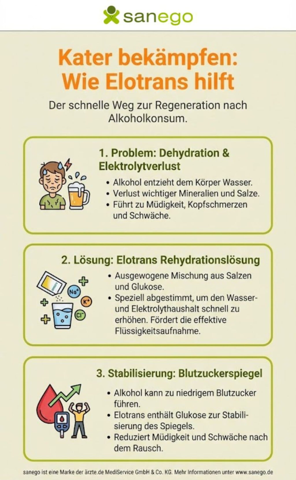 Mit diesen drei Schritten hilft Elotrans nach starkem Alkoholkonsum | | | | | © Erstellt mit Google Gemini Übersicht in einer 3-Schritt-Skala über die Wirkungen von Elotrans