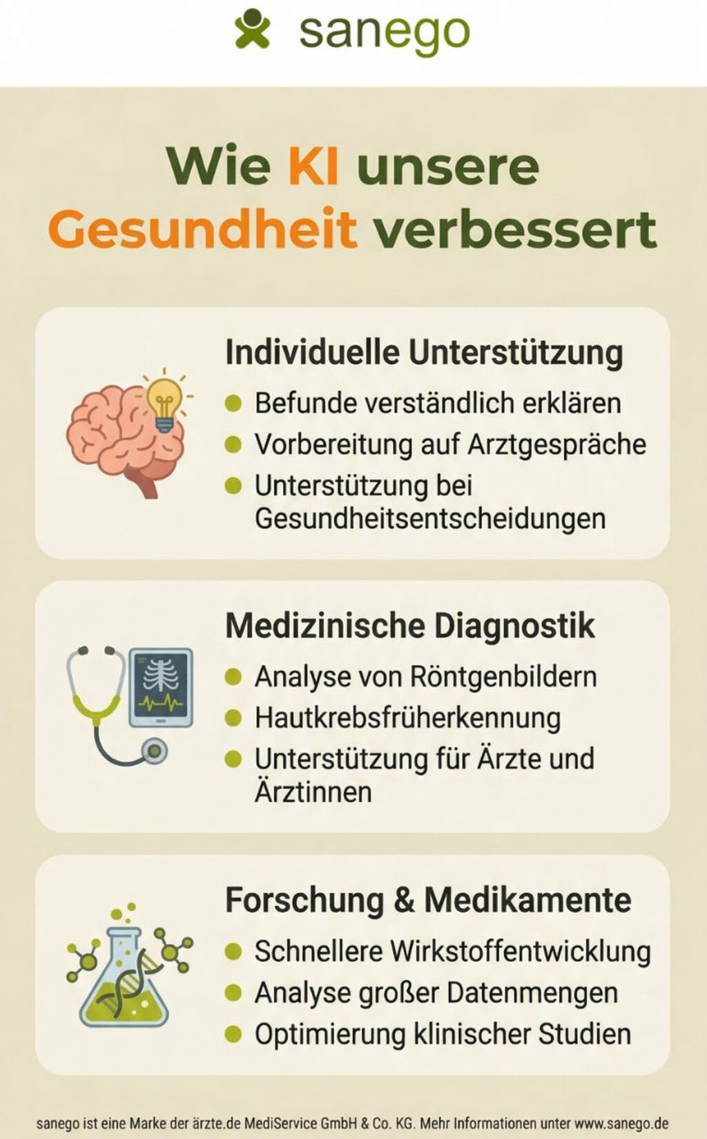 c | © Erstellt von Google Imagen. Infografik KI Einsatzmöglichkeiten Gesundheitsbereich