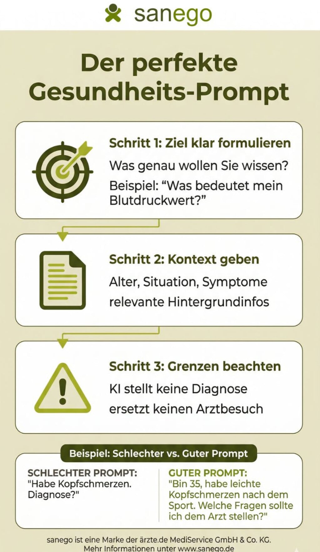 Infografik guter Prompt | © Erstellt von Google Imagen. Infografik guter Prompt