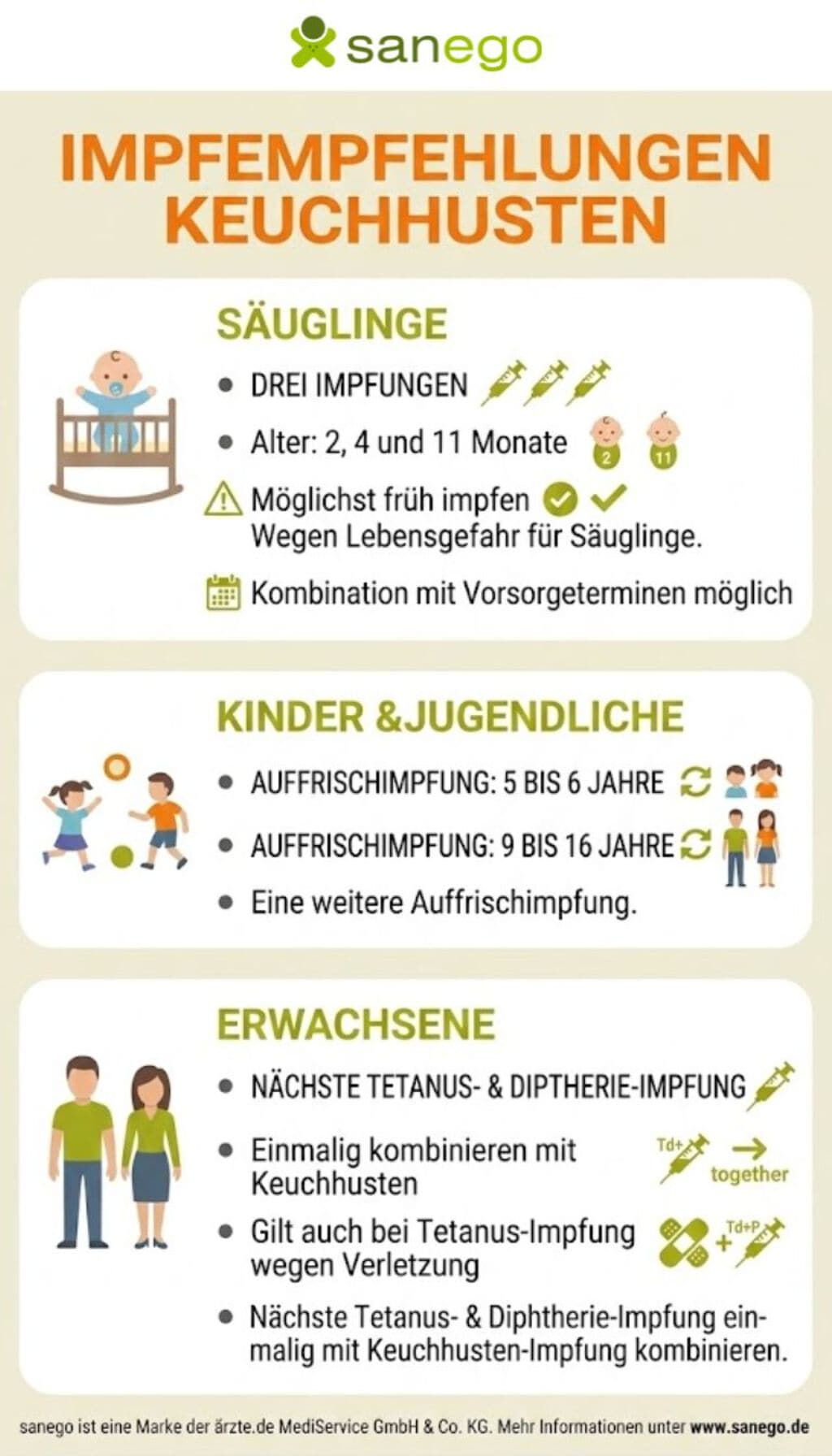 Was hilft bei Keuchhusten, wer ist betroffen? | © Erstellt mit Google Gemini UÜberblick über Keuchhusten