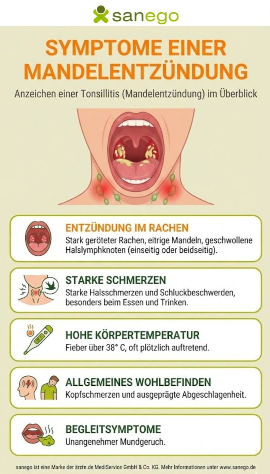 Mandelentzündung erkennen - das sind Anzeichen | | | | | © Erstellt mit Google Gemini Das Bild informiert über Symptome und Anzeichen sowie Auswirkungen von einer Mandelentzündung