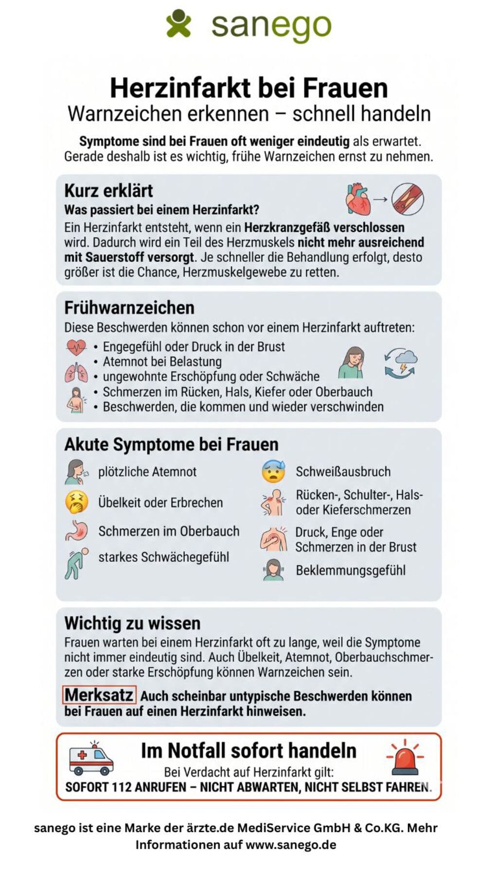 Steckbrief Herzinfarkt bei Frauen