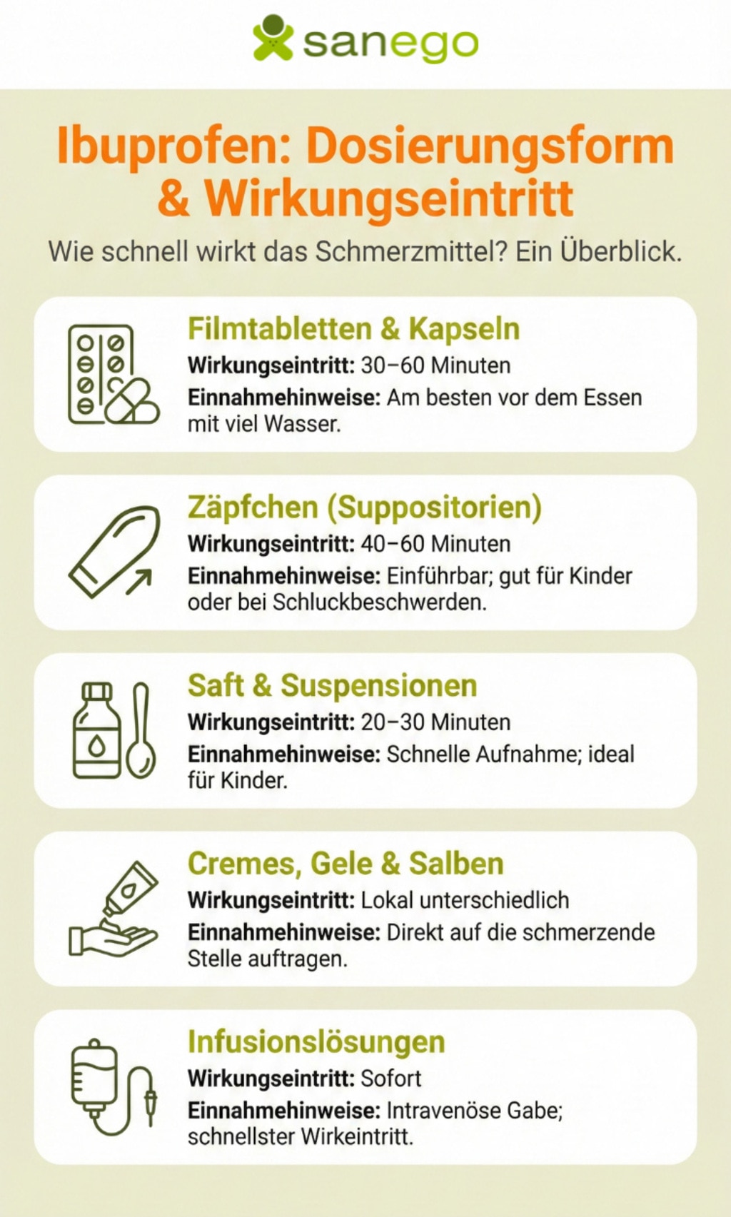 Fieber Senken Schmerzen Lindern Der Ultimative Ibuprofen Saft Kinder Ratgeber
