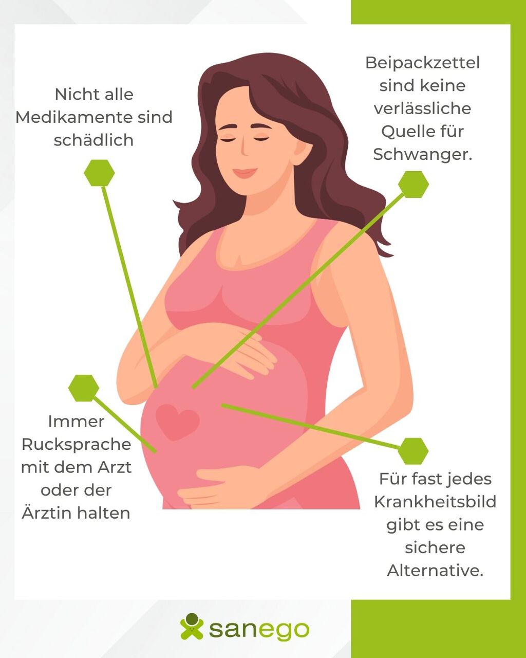 Bei der Medikamenteneinnahme während der Schwangerschaft gibt es einiges zu beachten. | © sanego.de Infografik Medikamente Schwangerschaft Tipps